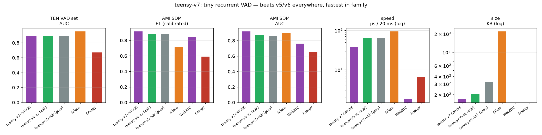 teensy-v7 vs baselines